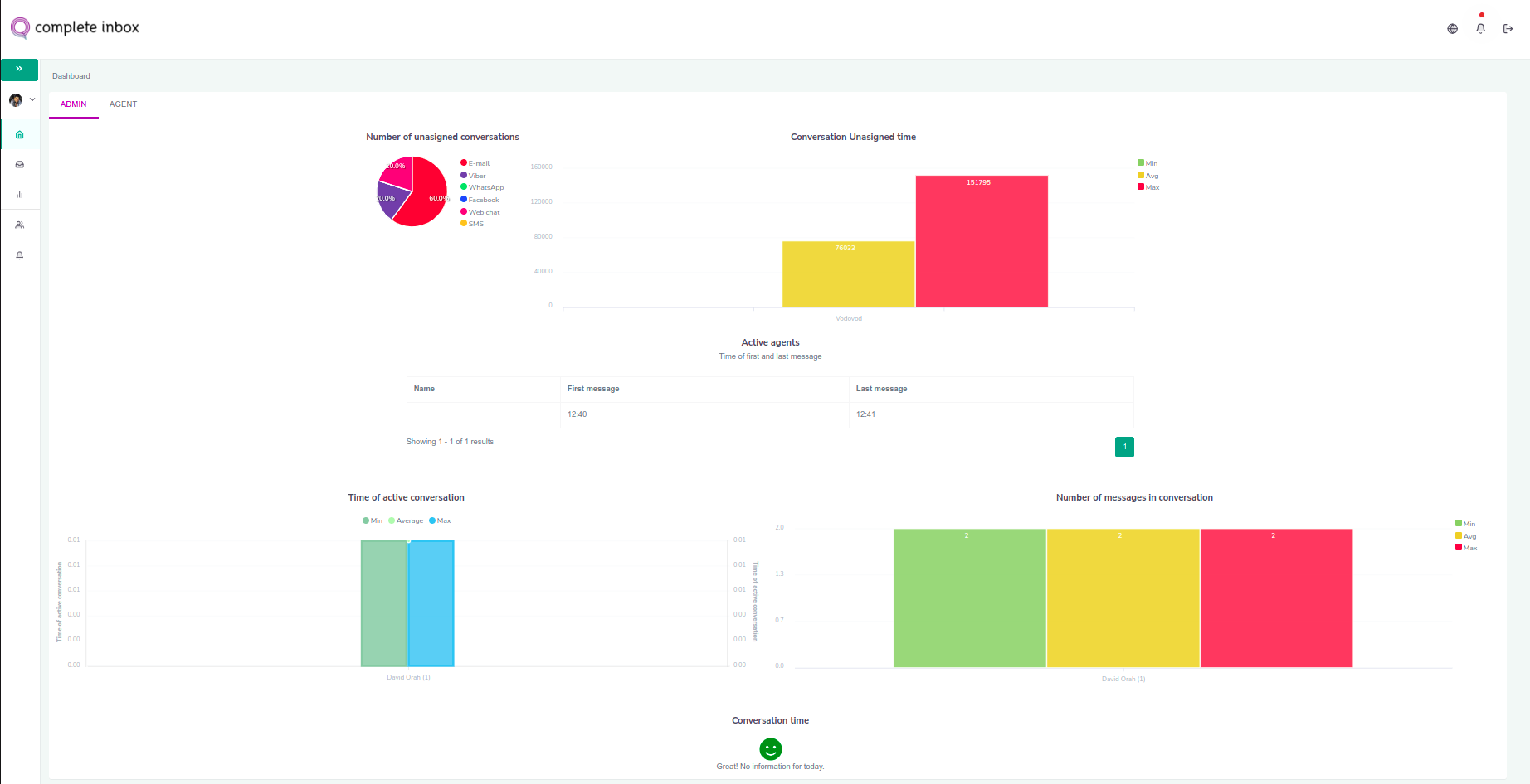 Customer Insights